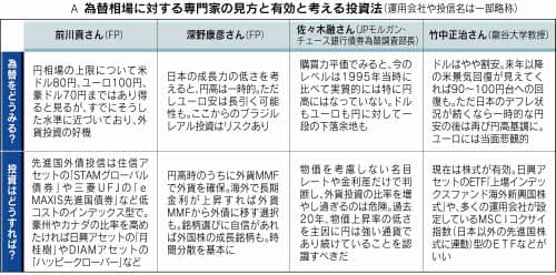 日本経済新聞 印刷画面