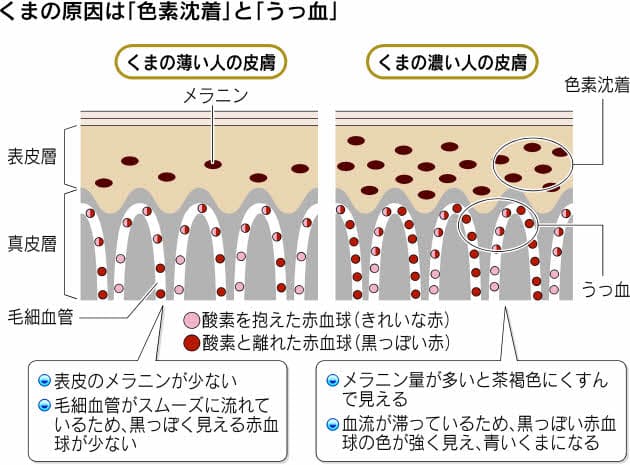 目の周りの くま は血行促進で改善 顔や首筋をマッサージ Nikkei Style 目の周りの くま は血行促進で改善 顔や首筋をマッサージ Nikkei Style