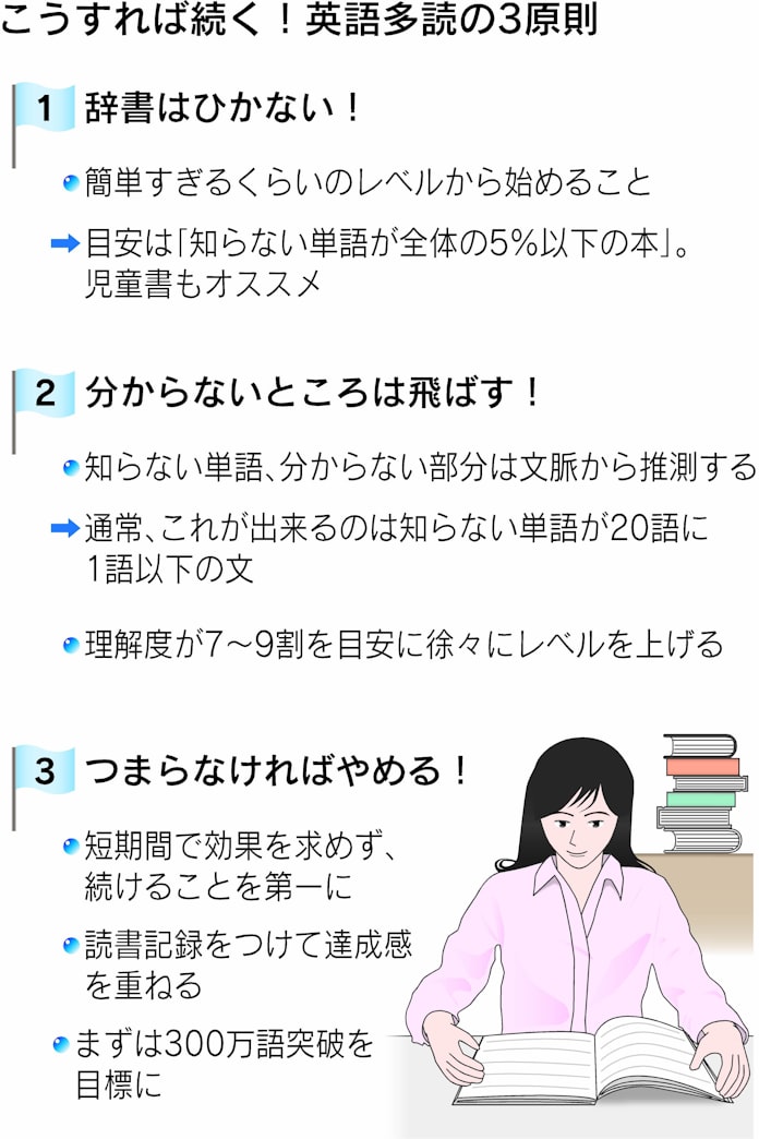 英語多読 続ける3原則 辞書使わず 訳さず 一気に 日本経済新聞 英語多読 続ける3原則 辞書使わず 訳さず 一気に 日本経済新聞