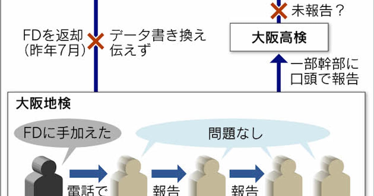 捜査資料改ざん 地検 高検も把握 2月に報告 黙認か 日本経済新聞 捜査資料改ざん 地検 高検も把握 2月に報告 黙認か 日本経済新聞