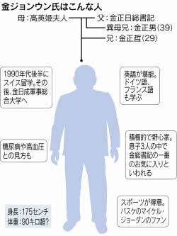 北朝鮮 一族主導で体制固め ジョンウン氏足場は弱く 日本経済新聞