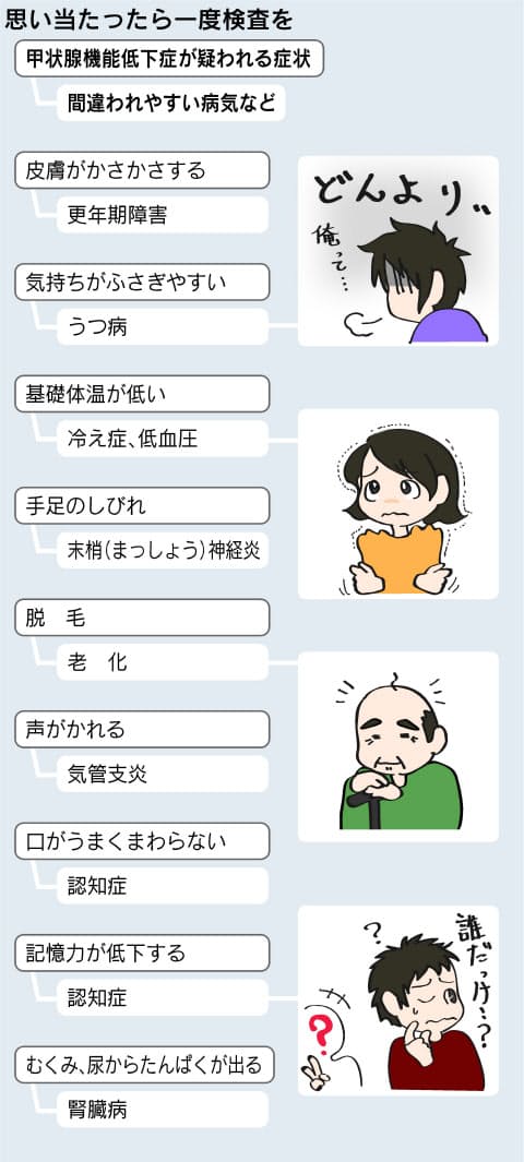 肌がかさつく やる気が出ない 甲状腺のチェックを Nikkei Style