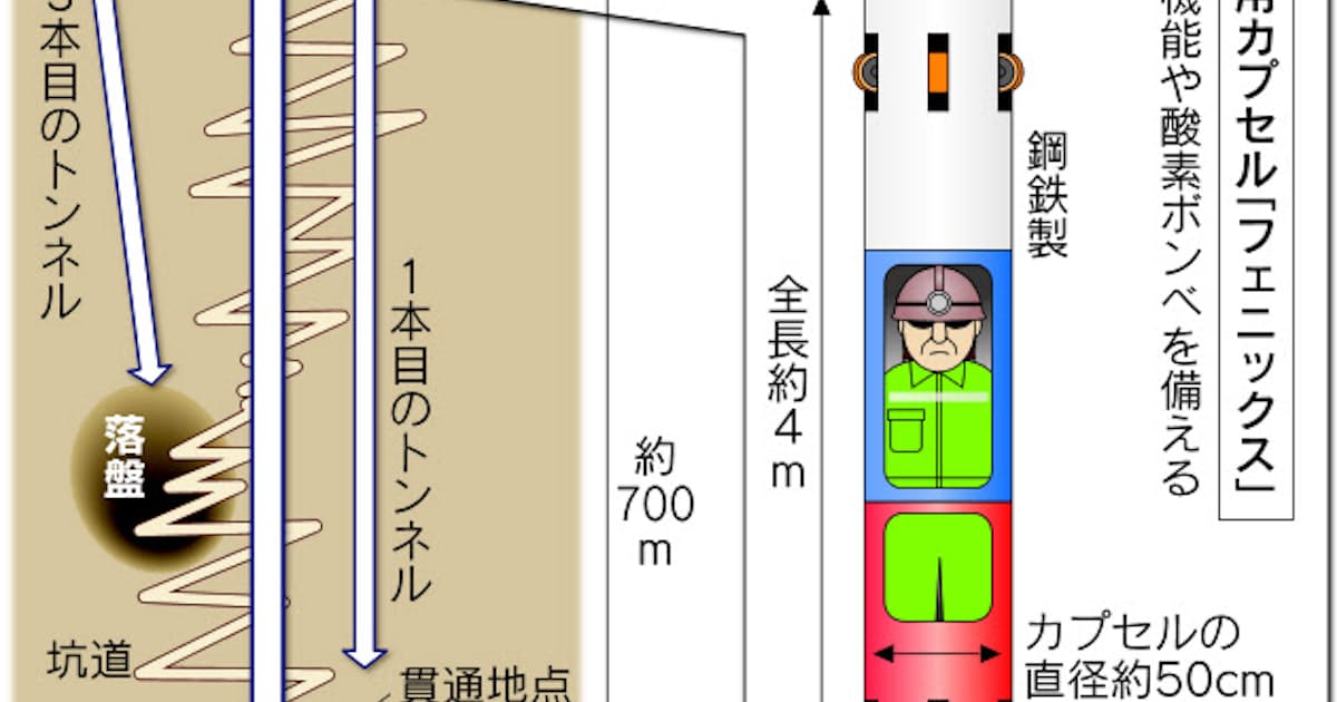 チリ 落盤 事故 事故 チリ 落盤