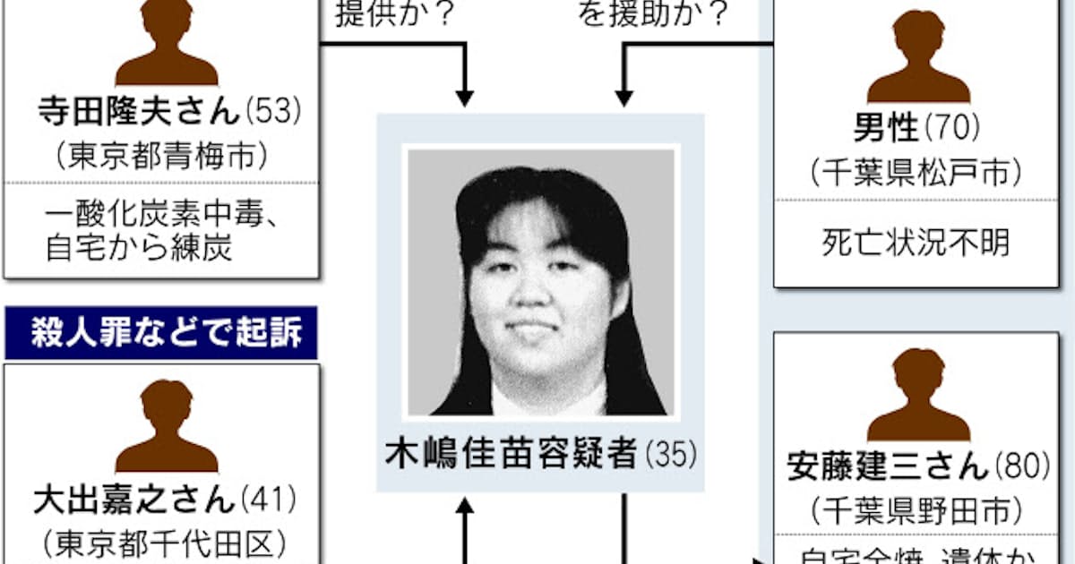 木嶋被告を殺人容疑で再逮捕 連続不審死 日本経済新聞 木嶋被告を殺人容疑で再逮捕 連続不審死 日本経済新聞