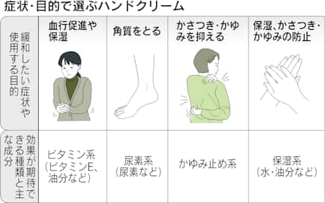 貧乏ゆすり 実は健康にプラス 日本経済新聞