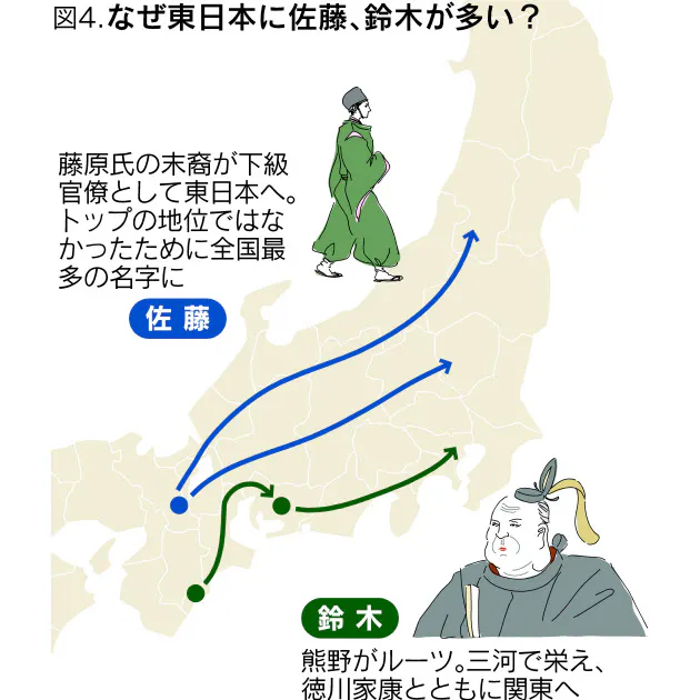 名字の不思議な勢力分布 都道府県別ランキング Nikkei Style 名字の不思議な勢力分布 都道府県別ランキング Nikkei Style