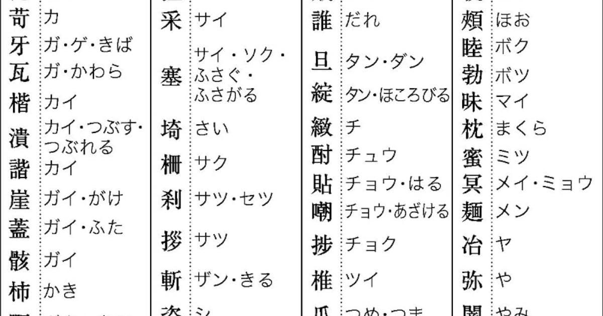 改定常用漢字表 30日に内閣告示 閣議で正式決定 日本経済新聞 改定常用漢字表 30日に内閣告示 閣議で正式決定 日本経済新聞