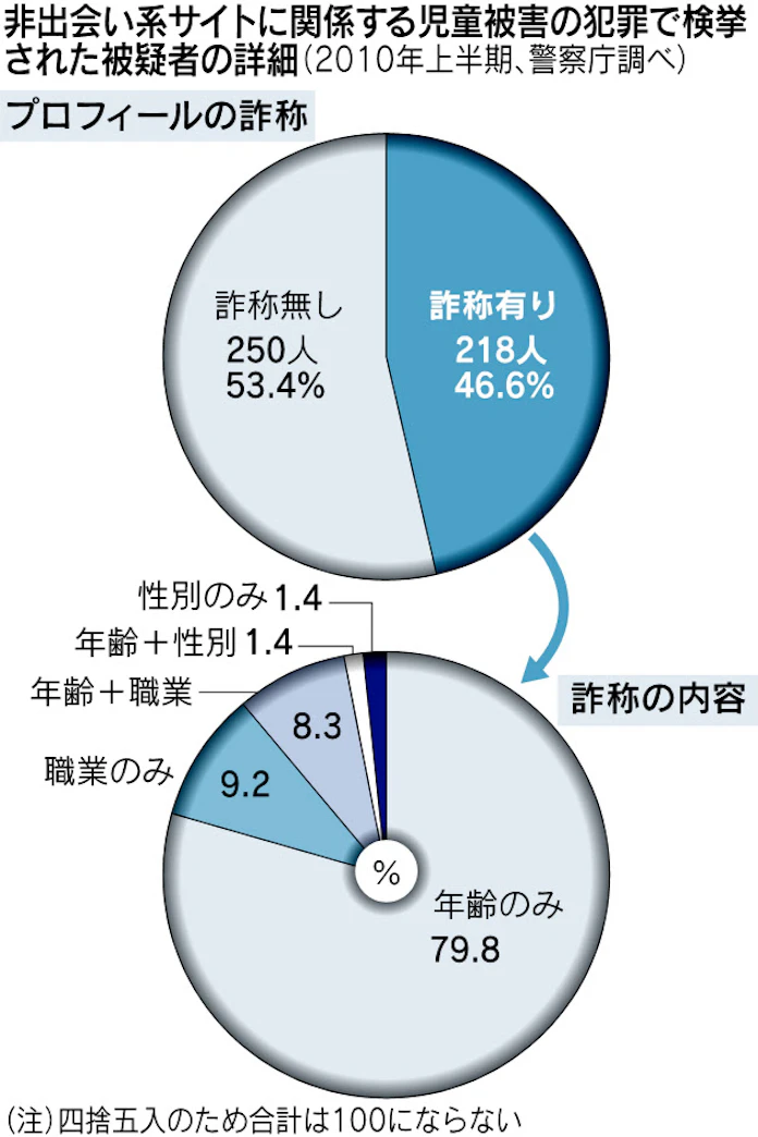 日本経済新聞