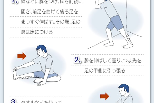 こむら返り よく起こる人ご用心 病気や薬が原因のケースも Nikkei Style こむら返り よく起こる人ご用心 病気や薬が原因のケースも Nikkei Style