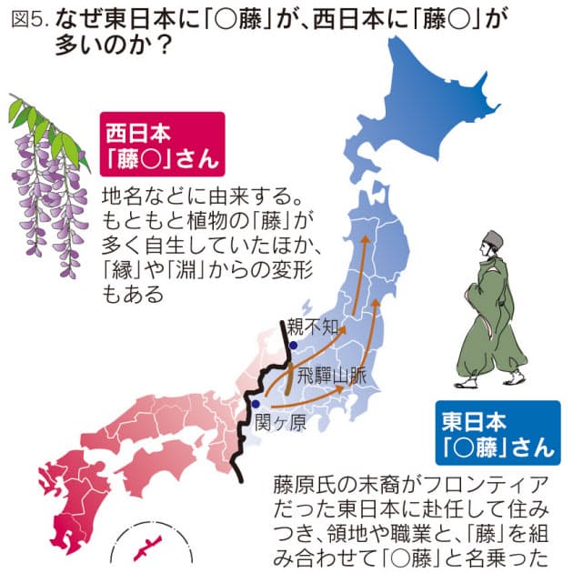 東は佐藤 西は藤田 藤 と 藤 の謎 Nikkei Style 東は佐藤 西は藤田 藤 と 藤 の謎 Nikkei Style