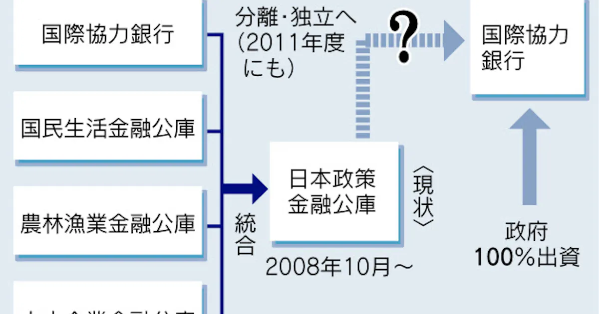 国際協力銀を分離 独立へ 企業のインフラ輸出支援 日本経済新聞