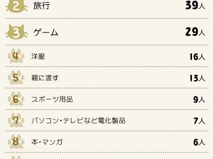 100万円あったら何に使う 日本経済新聞 100万円あったら何に使う 日本経済新聞