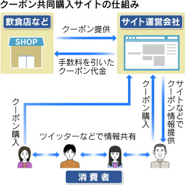 忘 新年会 クーポンサイト活用術と注意点 日本経済新聞 忘 新年会 クーポンサイト活用術と注意点 日本経済新聞