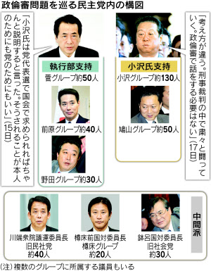 首相と小沢氏が会談 1時間半で終了 日本経済新聞