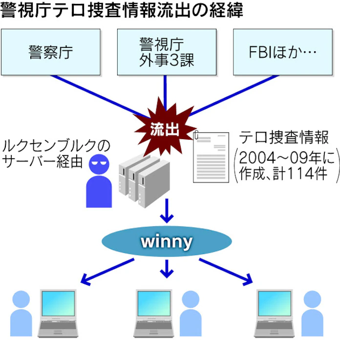 国際テロ情報の流出 警視庁 内部資料 と認める 日本経済新聞