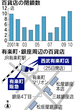 西武有楽町店 きょう閉店 同居の阪急も大型改装へ 日本経済新聞