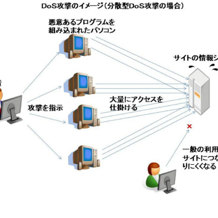 ひょっとしてサイバー攻撃か 判断に迷ったら 日本経済新聞