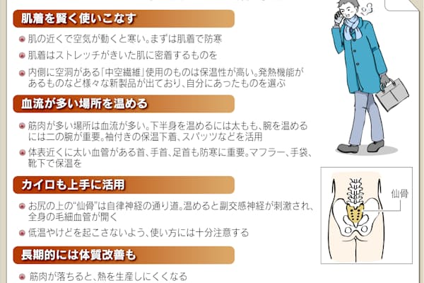 冬の屋外 寒さに負けない待ち方は Nikkei Style