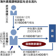 消费贷的前世今生 人人都是产品经理