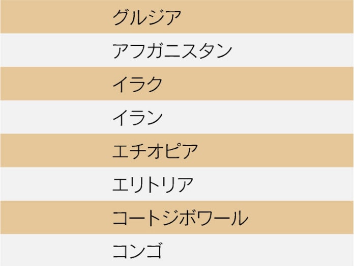 外務省 113カ国に 危険情報 日本経済新聞