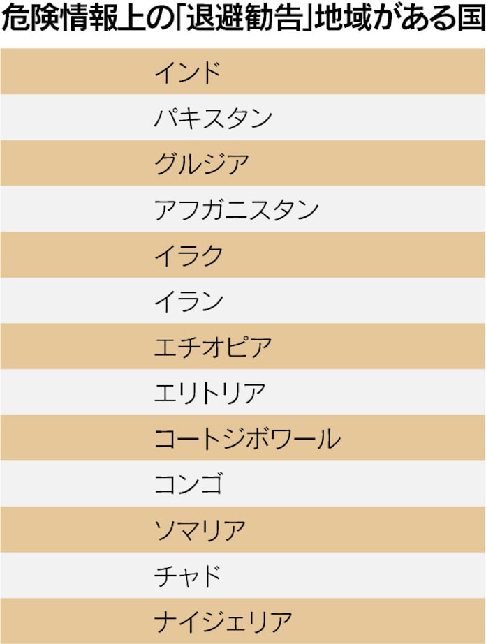 外務省 113カ国に 危険情報 日本経済新聞 外務省 113カ国に 危険情報 日本経済新聞