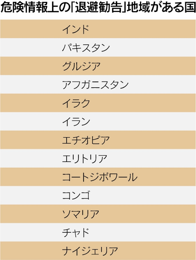外務省 113カ国に 危険情報 日本経済新聞