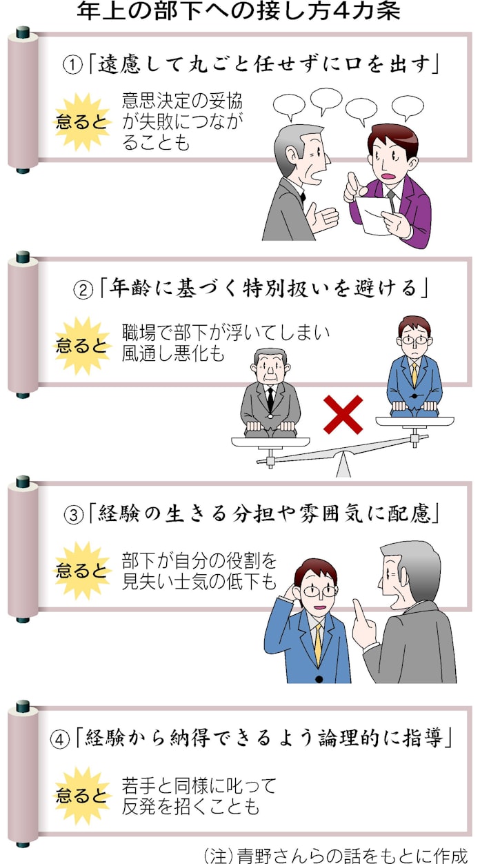 年上の部下には是々非々で 若手経営者に聞く接し方 日本経済新聞 年上の部下には是々非々で 若手経営者に聞く接し方 日本経済新聞