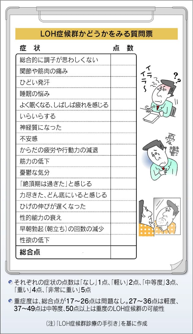 男性更年期 怒りっぽくなったら要注意 Nikkei Style 男性更年期 怒りっぽくなったら要注意 Nikkei Style