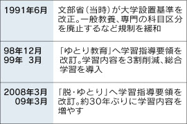 迷走重ねた教育行政 内向き議論 社会は先へ 日本経済新聞