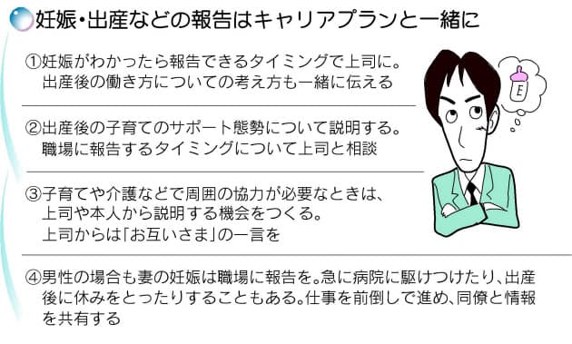 結婚 出産 職場にどう伝える Nikkei Style 結婚 出産 職場にどう伝える Nikkei Style