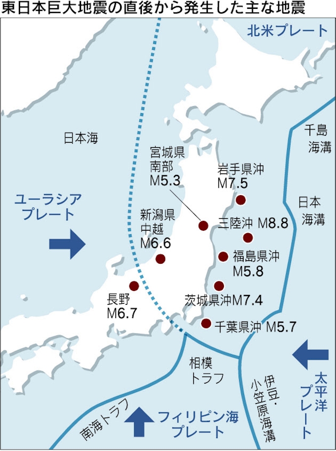 ユーラシア プレート Article ユーラシア プレート Article