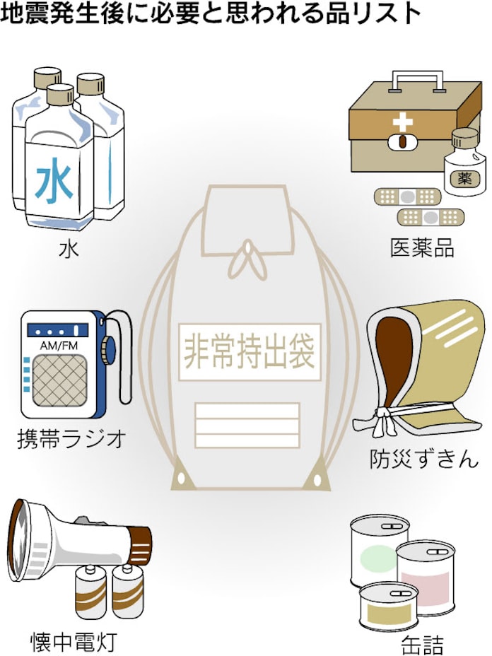 巨大地震 避難生活の必需品リスト 日本経済新聞 巨大地震 避難生活の必需品リスト 日本経済新聞