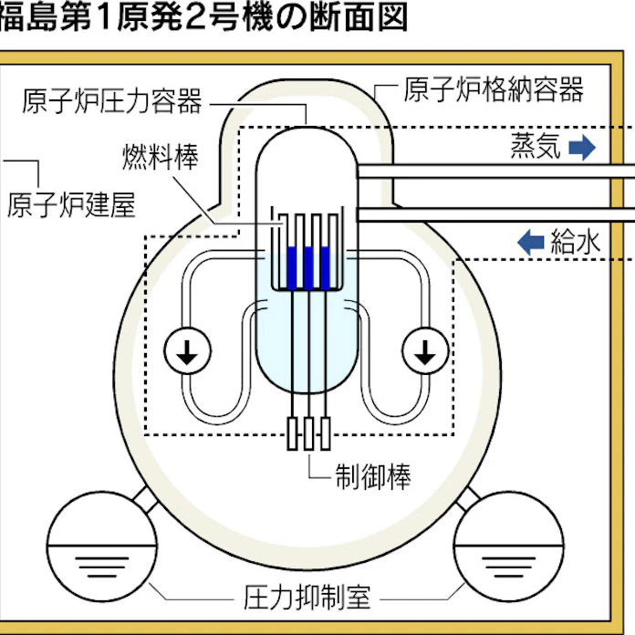 原子力発電所の安全対策 原子力発電所の取り組み 電気事業連合会