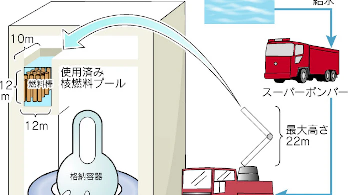 ハイパーレスキュー隊 特殊装備持つ精鋭 日本経済新聞 ハイパーレスキュー隊 特殊装備持つ精鋭 日本経済新聞