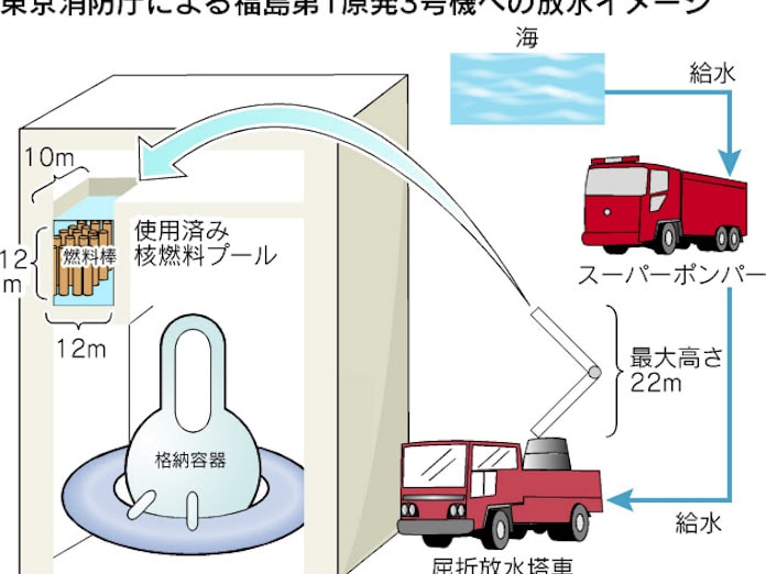 ハイパーレスキュー隊 特殊装備持つ精鋭 日本経済新聞 ハイパーレスキュー隊 特殊装備持つ精鋭 日本経済新聞