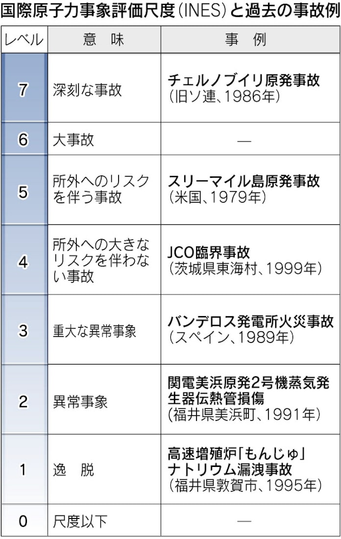 福島第1原発事故 避難範囲 なぜ国内外で違うのか 日本経済新聞