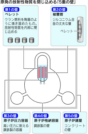 原発も 想定外 連鎖 燃料冷やせず 事態が緊迫化 日本経済新聞