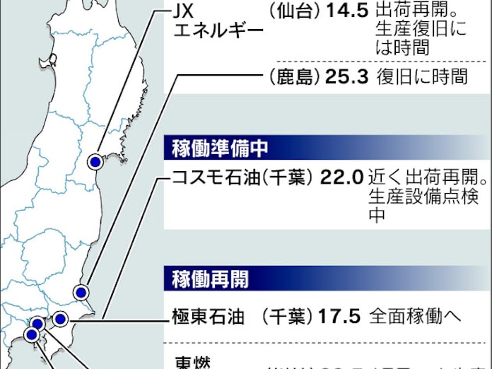ガソリン供給 徐々に回復 首都圏の製油所が再稼働 日本経済新聞 ガソリン供給 徐々に回復 首都圏の製油所が再稼働 日本経済新聞