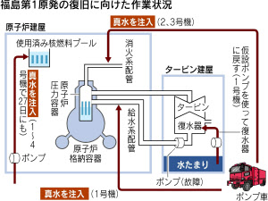放射性物質の 水たまり 除去難航 福島第1原発 日本経済新聞