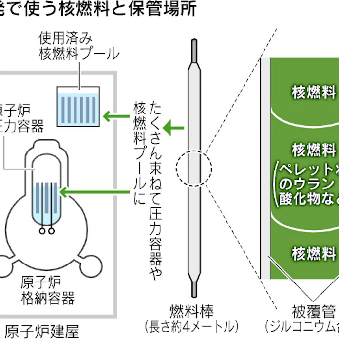 福島原発の汚染水 格納容器から 安全委が見解 日本経済新聞