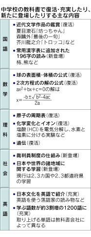 中学教科書 12年度から厚く 脱ゆとり で理科4割増 日本経済新聞