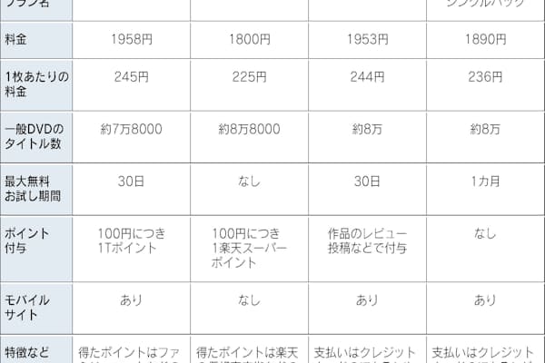 小さく重い荷物はゆうパック 宅配料金 節約のコツ Nikkei Style 小さく重い荷物はゆうパック 宅配料金 節約のコツ Nikkei Style