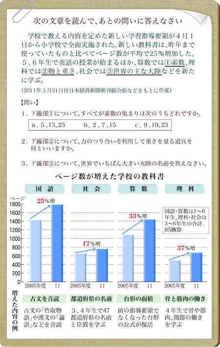 脱 ゆとり どう変わる学校の教科書 日本経済新聞