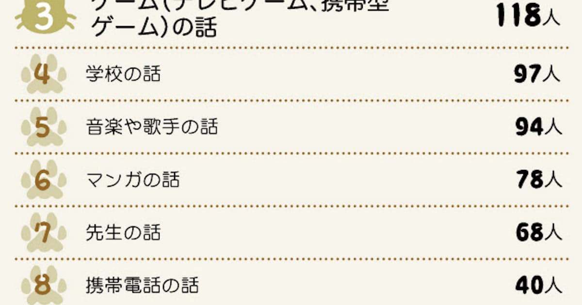 友達と普段よくおしゃべりすることは 日本経済新聞 友達と普段よくおしゃべりすることは 日本経済新聞