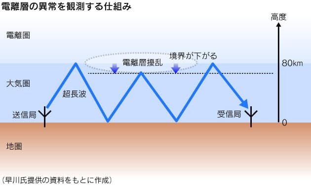 5 月 11 日 地震 予言 予言 地震 5 月 11 日