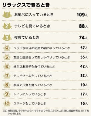 日本経済新聞 印刷画面 日本経済新聞 印刷画面