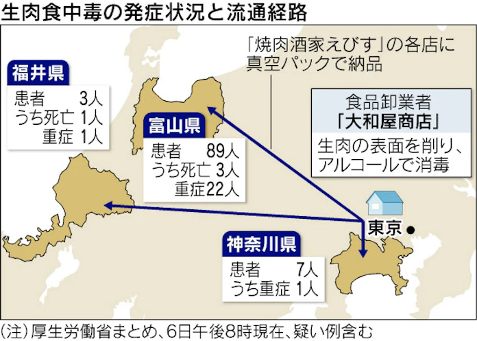生食用肉の規制 行政指導どまり 業界も対応後手 日本経済新聞