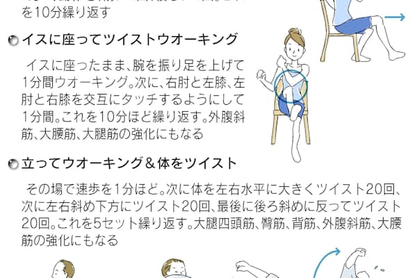 深い呼吸 を身につけ不調を改善 Nikkei Style