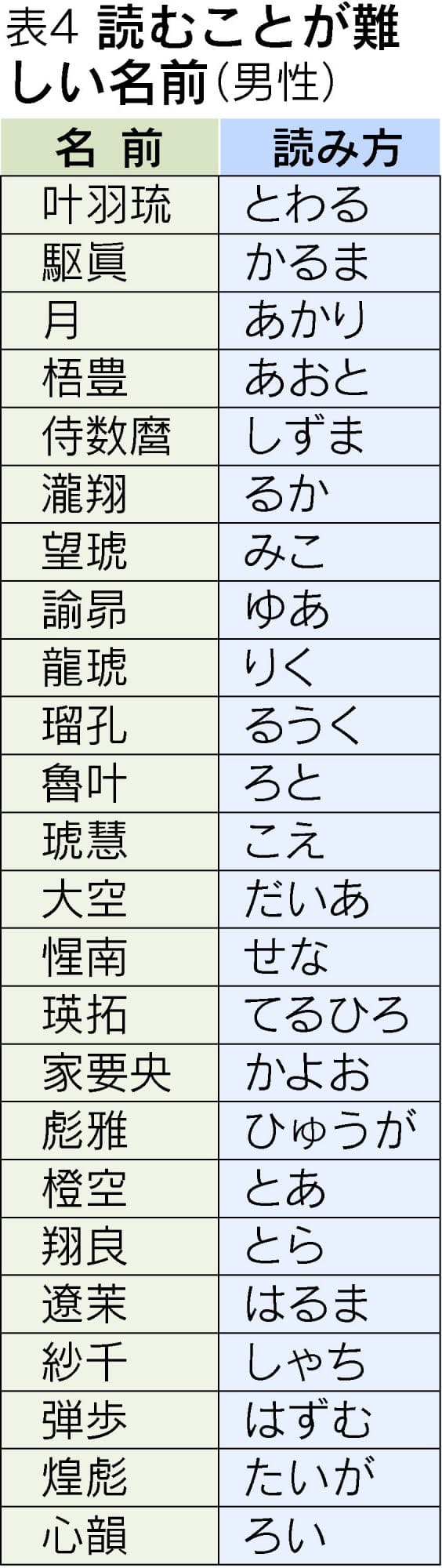 名前の流行100年史 戦前は 清 戦後は Nikkei Style