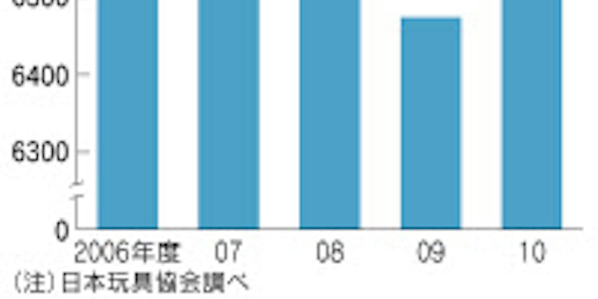 玩具市場3年ぶり拡大 仮面ライダーなどヒット 日本経済新聞